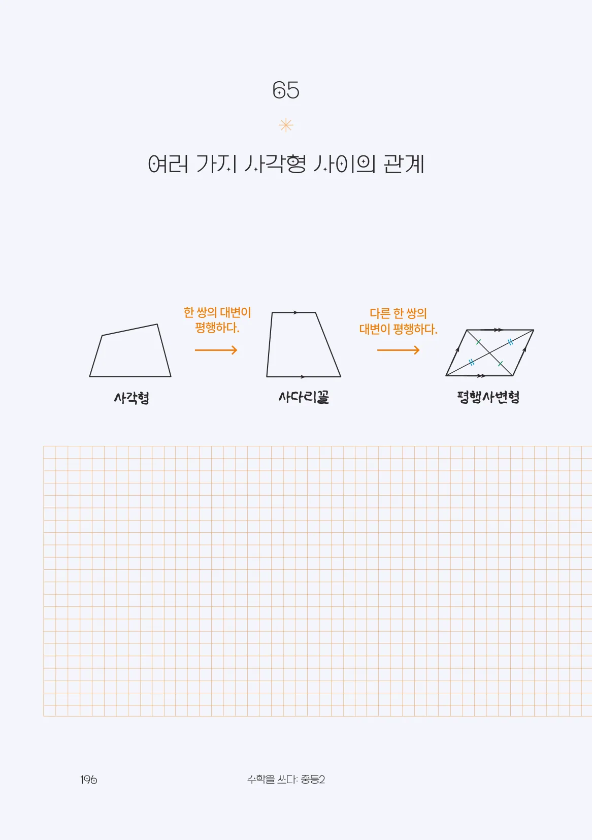 여러 가지 사각형 사이의 관계 개념 원문 페이지