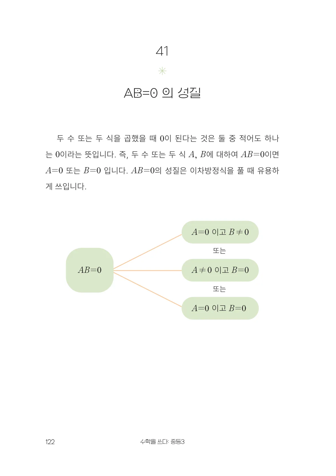 AB=0 의 성질 개념 원문 페이지