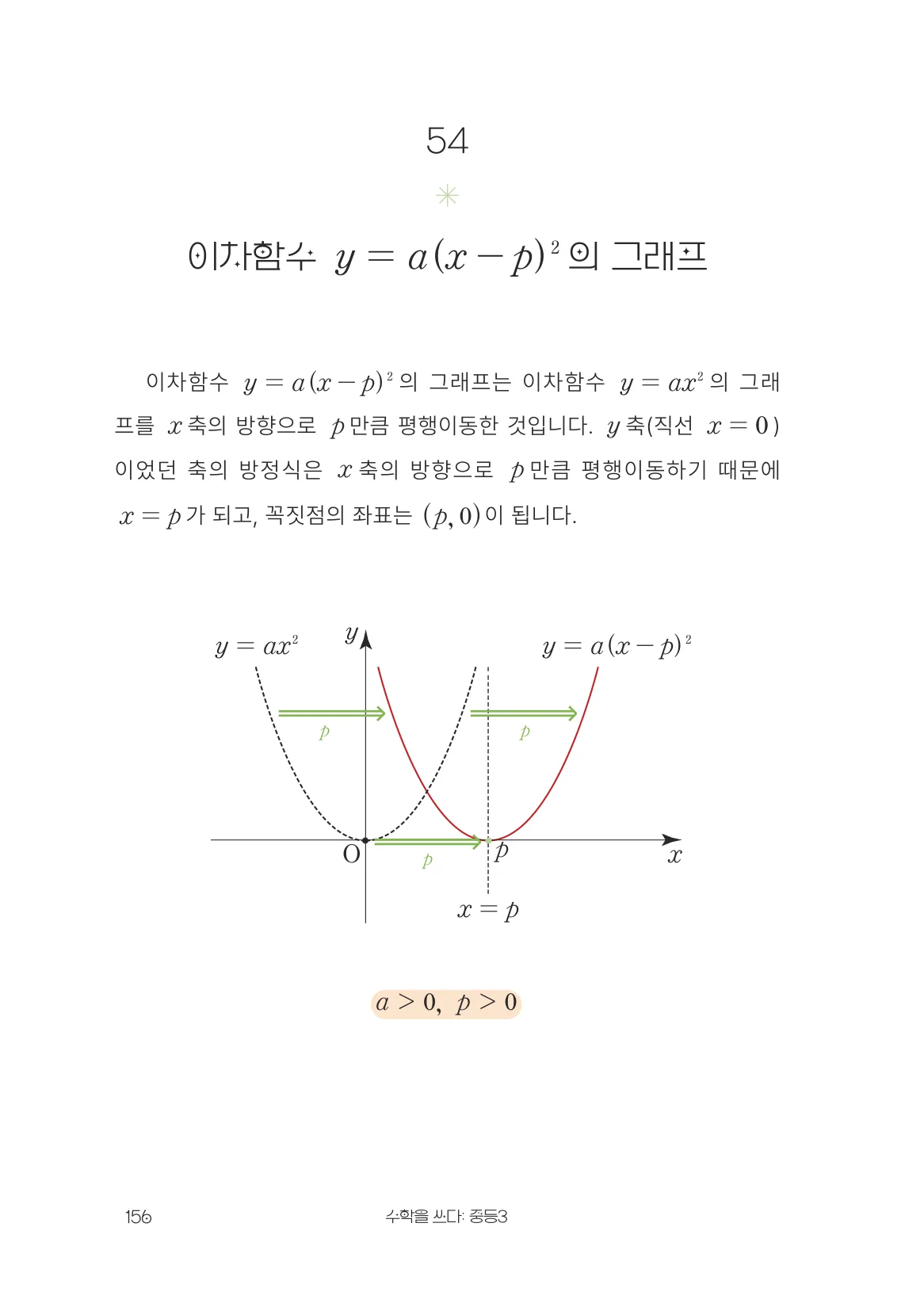 이차함수 y = a(x - p)² 의 그래프 개념 원문 페이지