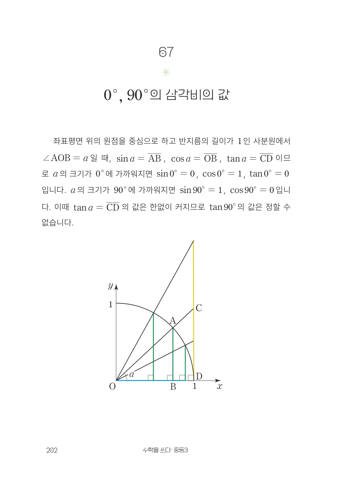 0°, 90°의 삼각비의 값 개념 원문 페이지