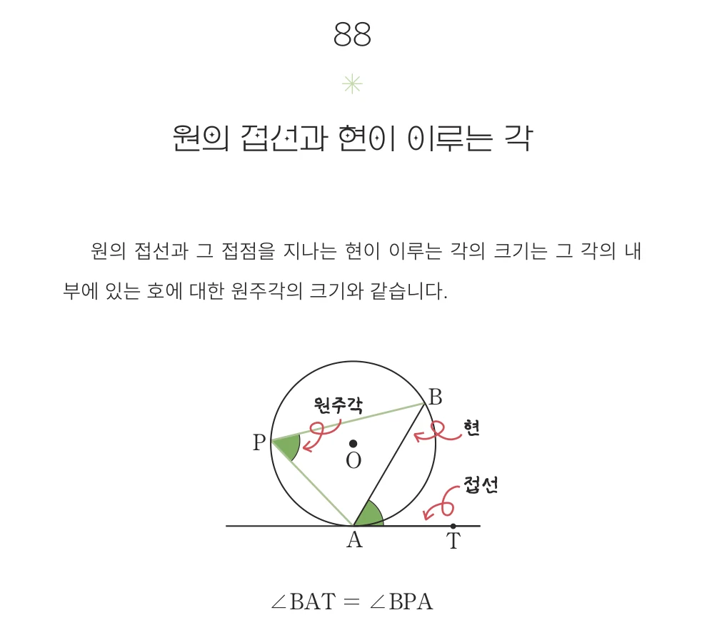원의 접선과 현이 이루는 각 개념 원문 페이지
