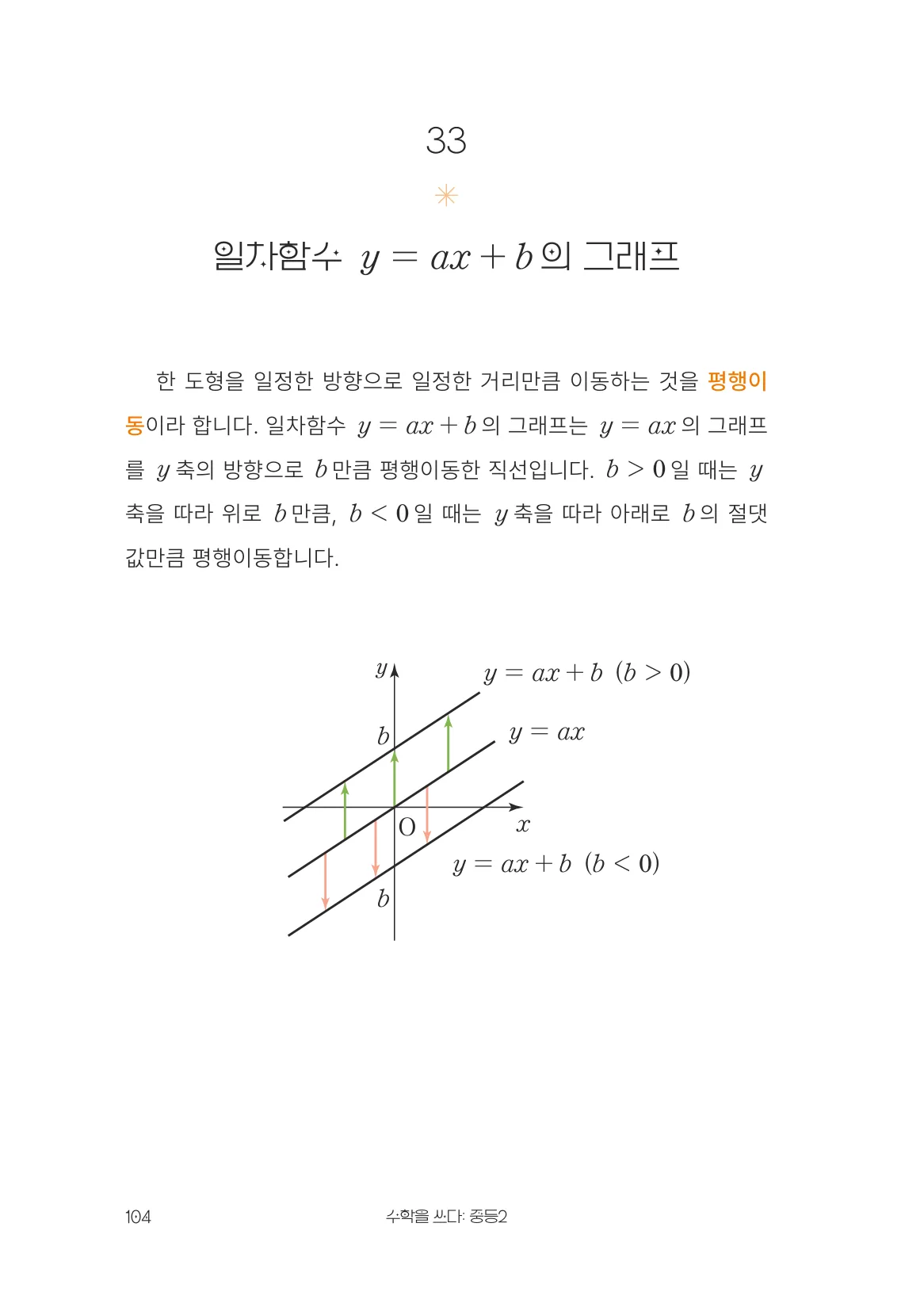 일차함수 y = ax + b 의 그래프 개념 원문 페이지