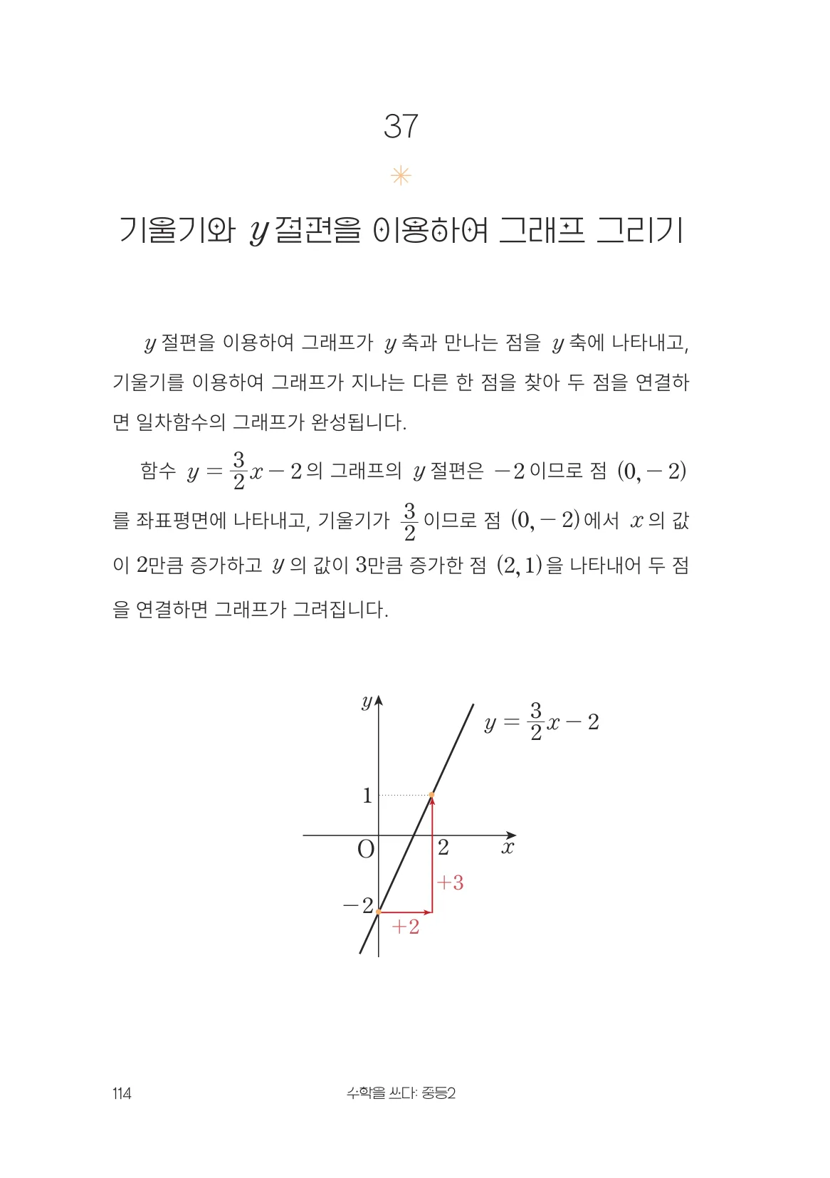 기울기와 y절편을 이용하여 그래프 그리기 개념 원문 페이지
