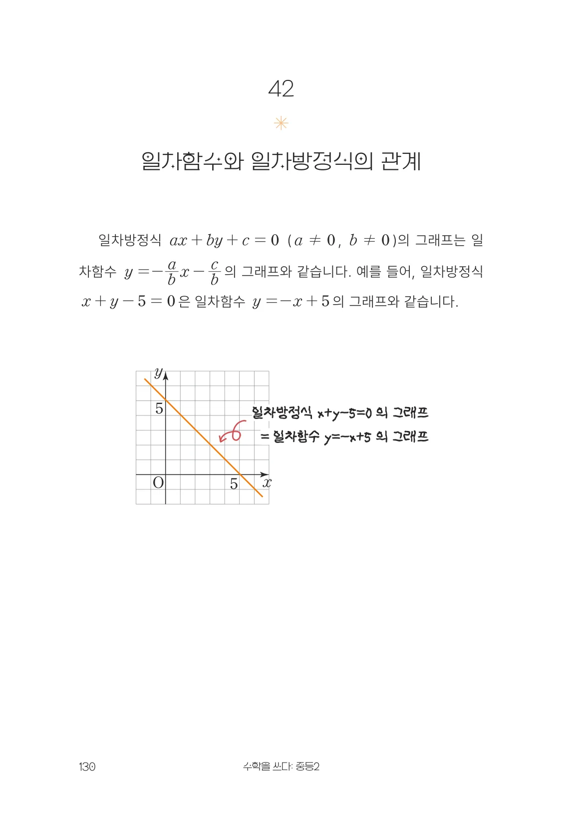 일차함수와 일차방정식의 관계 개념 원문 페이지