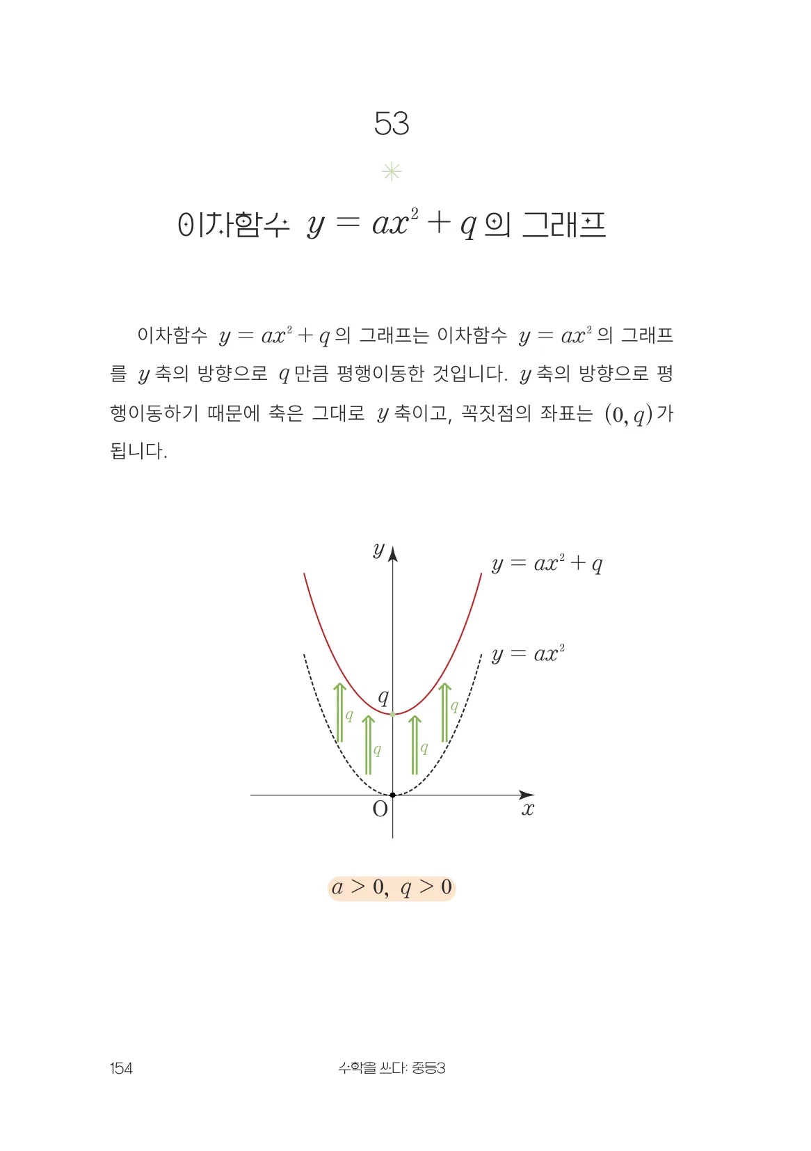 이차함수 y = ax² + q 의 그래프 개념 원문 페이지