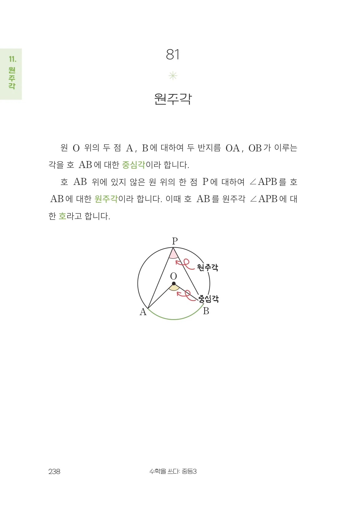 원주각 개념 원문 페이지